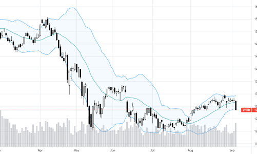 Blog chứng khoán: Bán tháo không nên đổ tại... cổ phiếu