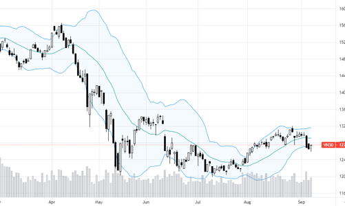 Blog chứng khoán: Điều chỉnh đã xong?