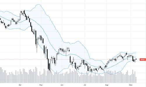 Blog chứng khoán: Ngại rủi ro, tiền phòng thủ