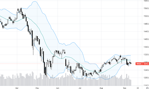 Blog chứng khoán: Chờ giá mở biên độ rộng hơn