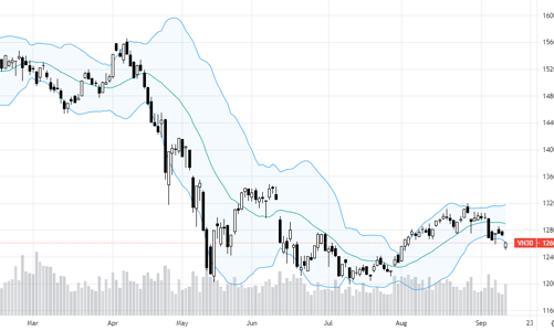 Blog chứng khoán: Tín hiệu tích cực từ lực cầu đỡ giá thấp