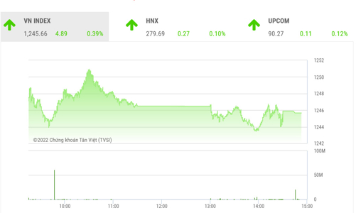 Thanh khoản yếu có thể khiến lực bán quay lại chiếm ưu thế