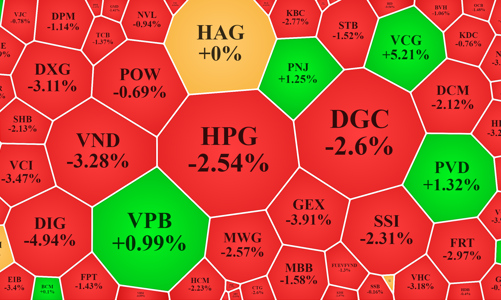 Quỹ ngoại “dội bom” cuối phiên, cổ phiếu giảm giá gấp 4 lần tăng