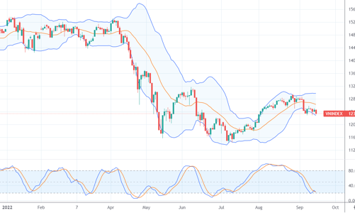 Xu thế dòng tiền: Tin xấu cuối cùng sắp ra, chọn thời điểm nào giải ngân?