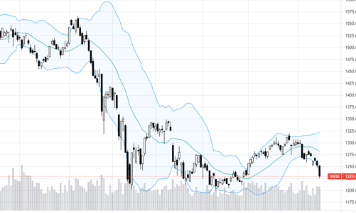 Blog chứng khoán: Phái sinh “nhá” tín hiệu hi vọng