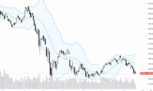 Blog chứng khoán: Thấy gì từ mức thanh khoản thấp đột biến?