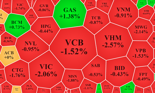 Chứng khoán toàn cầu rực lửa sau thông điệp “rắn” của FED, VN-Index thủng mốc 1.200