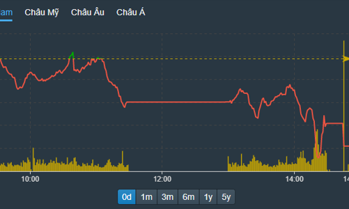 Cổ phiếu ngân hàng, chứng khoán rực lửa, vốn ngoại tiếp tục xả ngàn tỷ