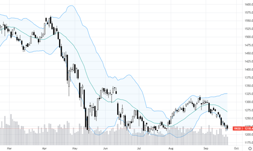 Blog chứng khoán: Chưa thấy lòng tham lộ diện