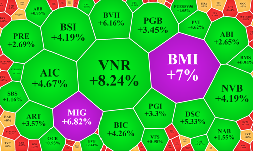 Lãi suất tăng, cổ phiếu bảo hiểm thăng hoa