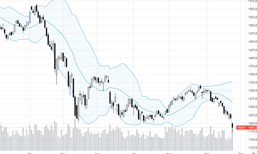 Blog chứng khoán: Giá rơi sâu, tiền lại vào