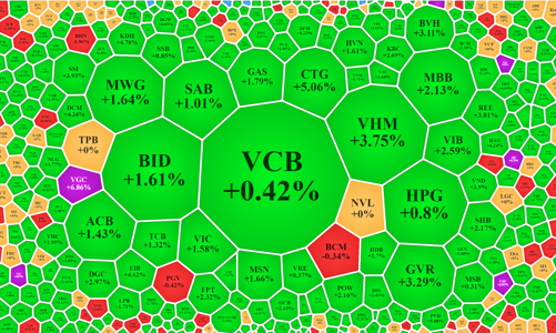Thị trường tăng rực rỡ, tiền vẫn kiên nhẫn đợi?