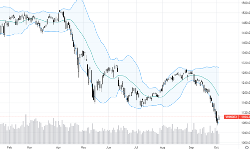 Blog chứng khoán: Chưa thấy tiền sốt ruột, thị trường còn rung lắc nhiều