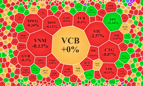 Thanh khoản thấp đột biến, thị trường chờ đợi điều gì?