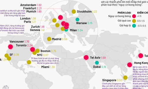 Thành phố nào có nguy cơ xảy ra bong bóng bất động sản cao nhất thế giới?