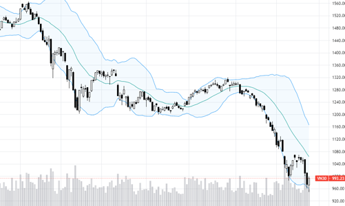 Blog chứng khoán: Phản ứng khá tích cực trước biến động lãi suất