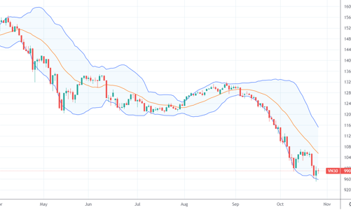 Blog chứng khoán: Thanh khoản thấp kỷ lục, thị trường chán nản cực điểm?
