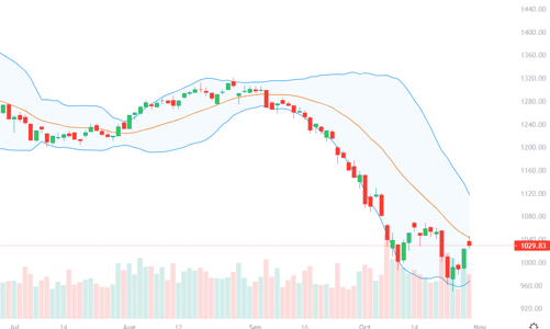 Blog chứng khoán: Đánh nhanh rút gọn!