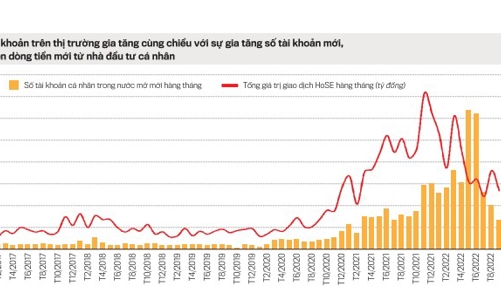 Dòng vốn nghịch đảo trên thị trường chứng khoán