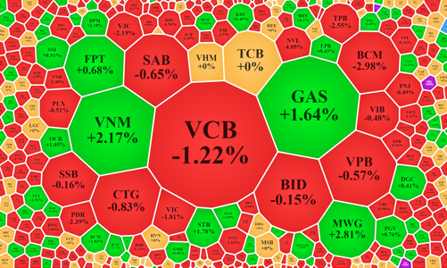 Quá thiếu tiền, chỉ số lình xình, cổ phiếu giảm giá gấp đôi số tăng