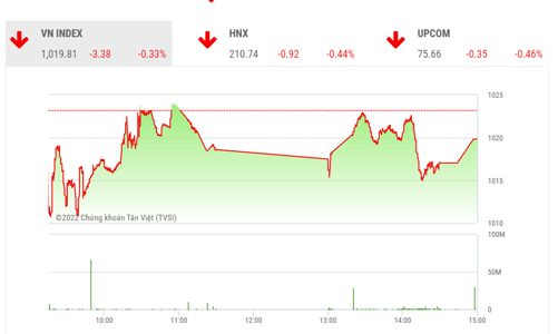 Thị trường khó bứt phá trong giai đoạn hiện tại khi dòng tiền suy yếu