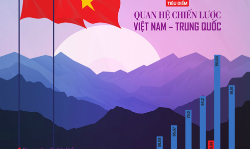 Tạp chí Kinh tế Việt Nam số 45-2022