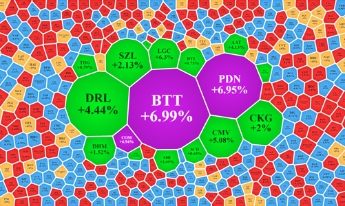 Kỷ lục 310 mã giảm sàn, khối ngoại cũng “nhào sang” Short phái sinh phòng vệ