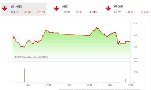 Vẫn cần thận trọng với áp lực bán giải chấp