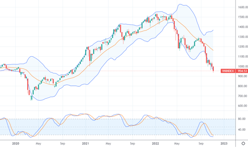 Xu thế dòng tiền: Áp lực tỷ giá, lãi suất hạ nhiệt, chứng khoán có cơ hội?