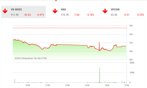 Thị trường chỉ có thể cân bằng khi áp lực bán giải chấp giảm bớt