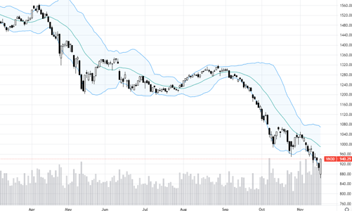 Blog chứng khoán: Bão đã tan?