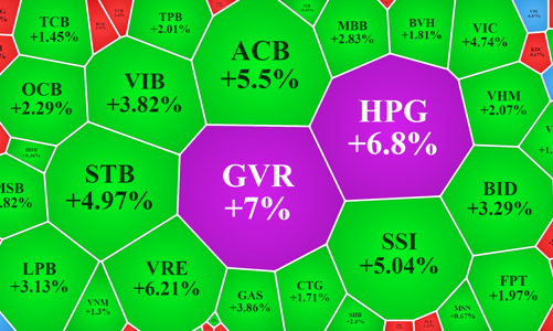 Thị trường “vỡ òa”, VN-Index hồi 58 điểm từ đáy, cả trăm mã thoát giá sàn