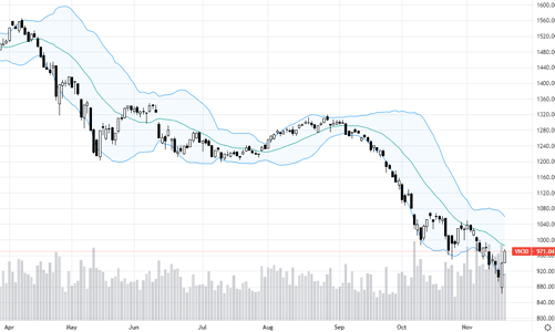 Blog chứng khoán: Giải tỏa tâm lý