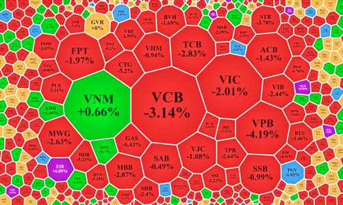 Áp lực chốt lời tăng, thị trường “ngóng” 1,2 tỷ cổ phiếu về tài khoản