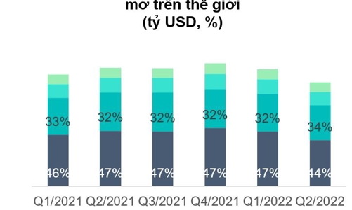 Có nên bán tháo chứng chỉ quỹ?