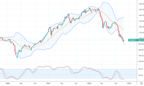 Xu thế dòng tiền: Tâm lý kỳ vọng sẽ hỗ trợ thị trường đến mức nào?