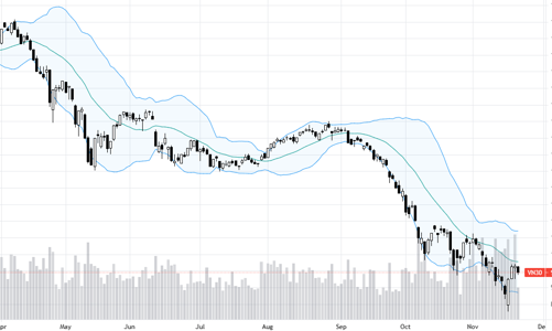 Blog chứng khoán: Xả blue-chips, phái sinh chiết khấu gần 19 điểm