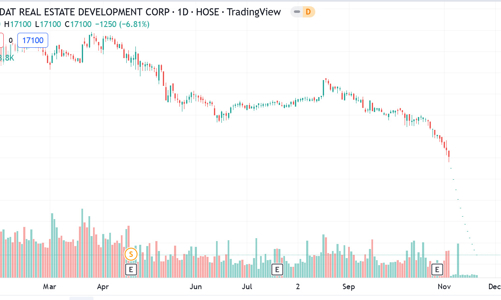 Tổng Giám đốc đăng ký mua vào 20 triệu cổ phiếu PDR