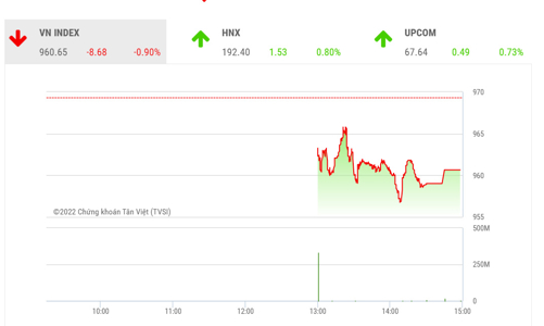 Tránh mua đuổi, áp lực rung lắc còn nhiều
