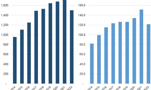 Giá nguyên liệu đầu vào giảm tạo lợi thế cho Vinamilk