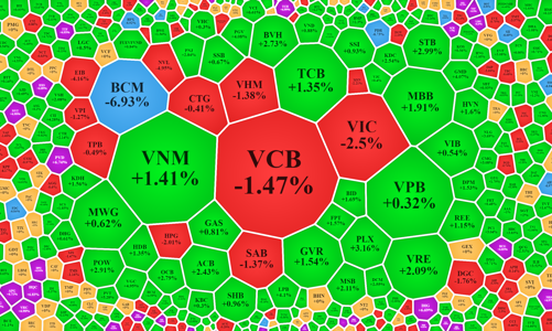 “Nuốt trôi” đống cổ phiếu bán giá sàn, NVL được giải cứu?