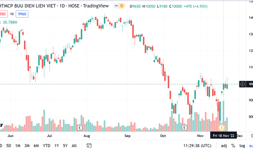 VNPost được chấp thuận thoái toàn bộ vốn tại LienVietPostBank