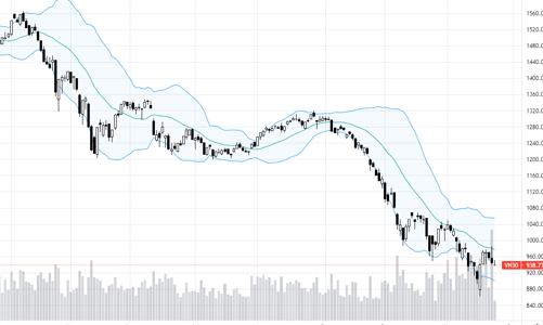 Blog chứng khoán: Có chút thất vọng, áp lực bán tăng