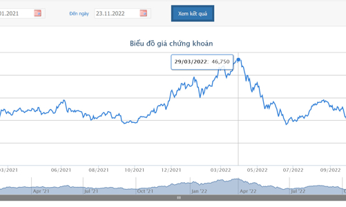 Quỹ ngoại Dragon Capital báo cáo kết quả giao dịch cổ phiếu DXG