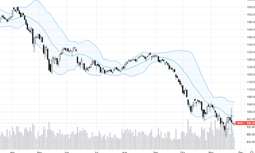 Blog chứng khoán: Sóng gió đang dần qua, phái sinh thu hẹp chênh lệch