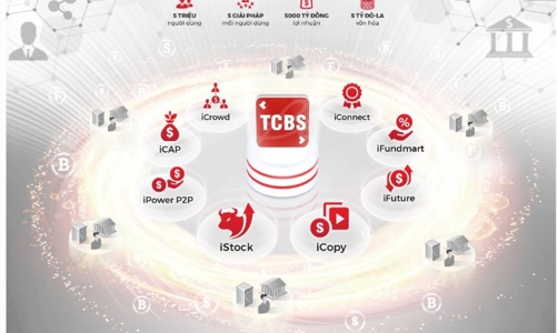 TCBS tham vọng tăng vốn để triển khai mô hình “Zero-fee”