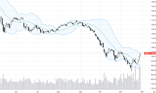 Blog chứng khoán: Tiền vào mạnh, giá chỉ điều chỉnh trong phiên