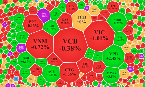 Thanh khoản tụt mạnh, thị trường giằng co, đến lượt HPX được “giải cứu”