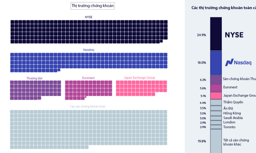 So sánh các loại tài sản trên toàn cầu qua một biểu đồ