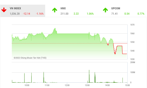 Thị trường điều chỉnh tìm điểm cân bằng